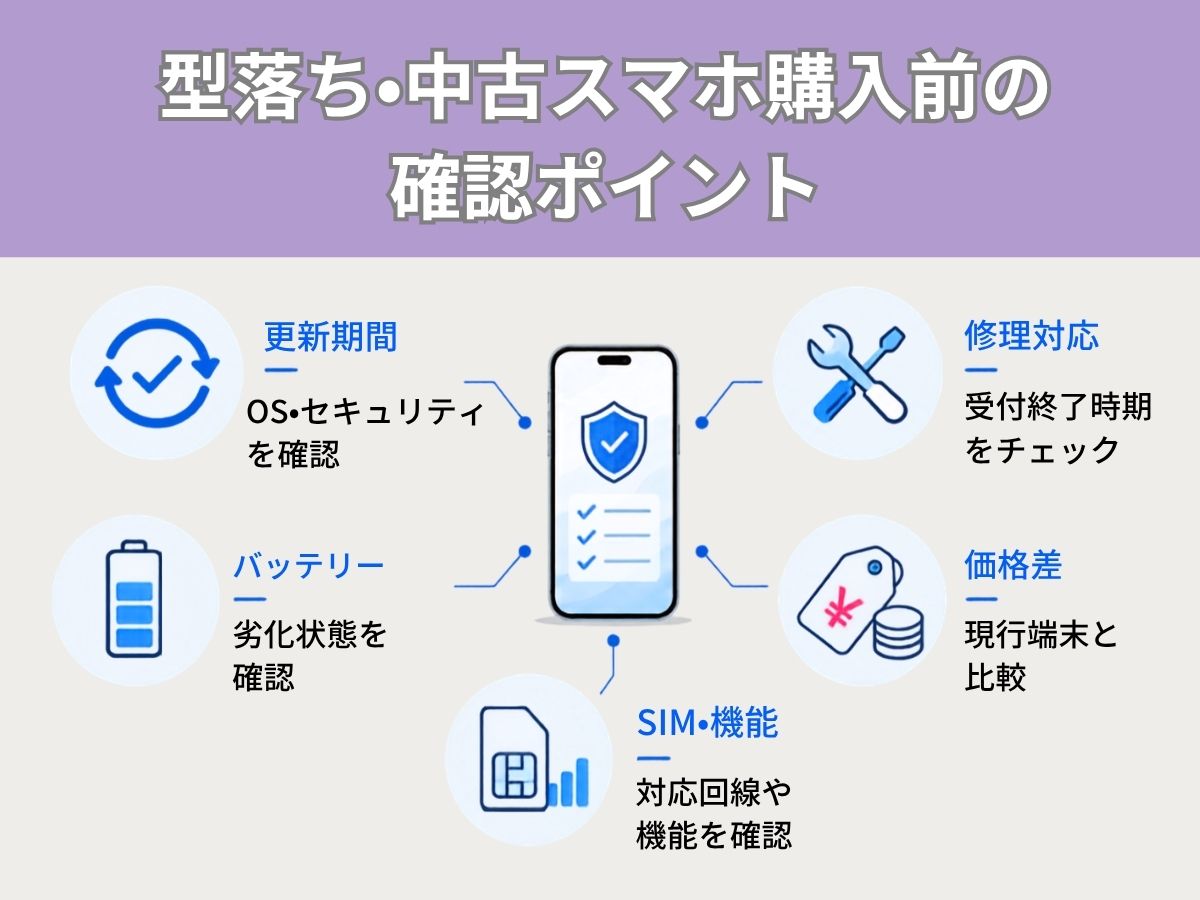 型落ち・中古スマホで「買ってはいけない機種」を避けるポイント
