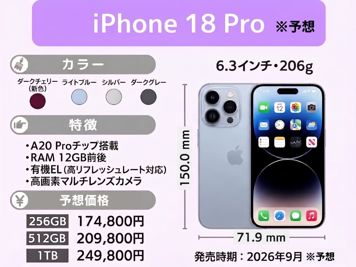 iPhone18proのスペック表