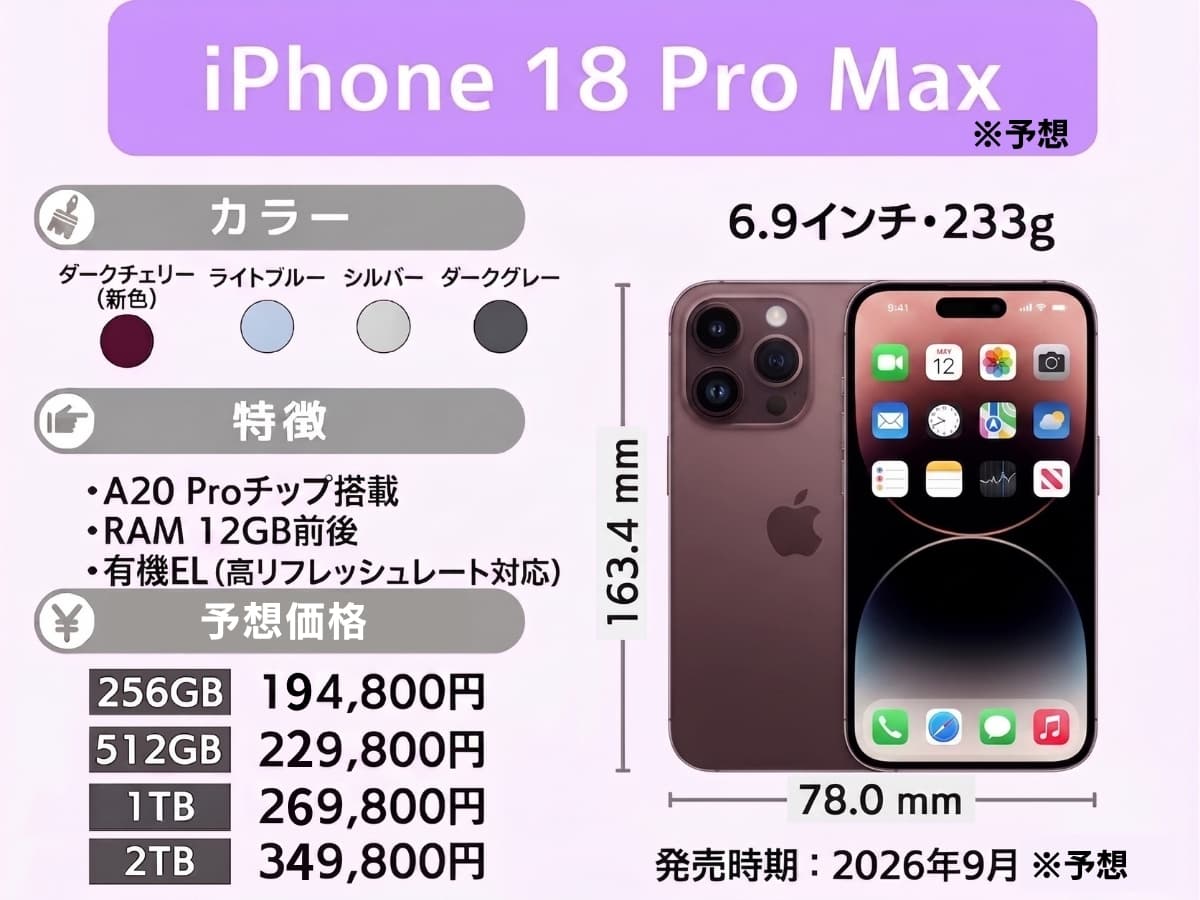 iPhone18pro maxのスペック表