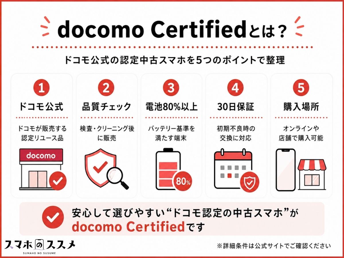 docomo Certified(ドコモ認定リユース品)とは?