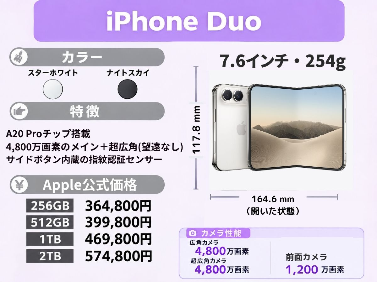 折りたたみのiPhone Duoのスペック表
