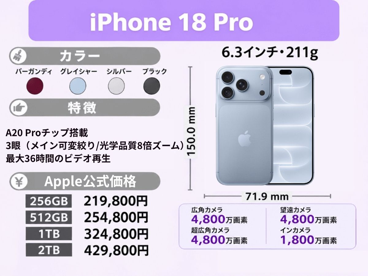 iPhone18proのスペック表