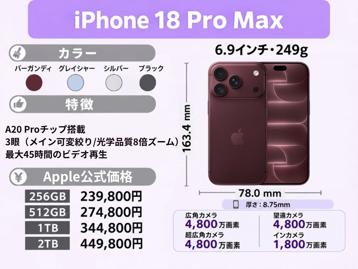 iPhone18pro maxのスペック表